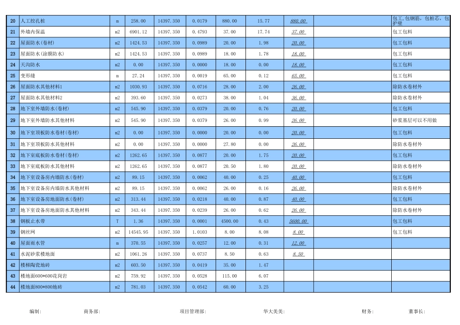 136某医院综合住院大楼成本预算-建筑及装饰部分.xls_第2页