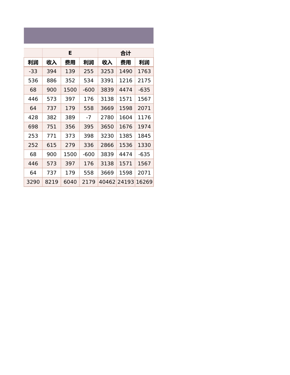 90年度经营分析报告 (2).xlsx_第2页