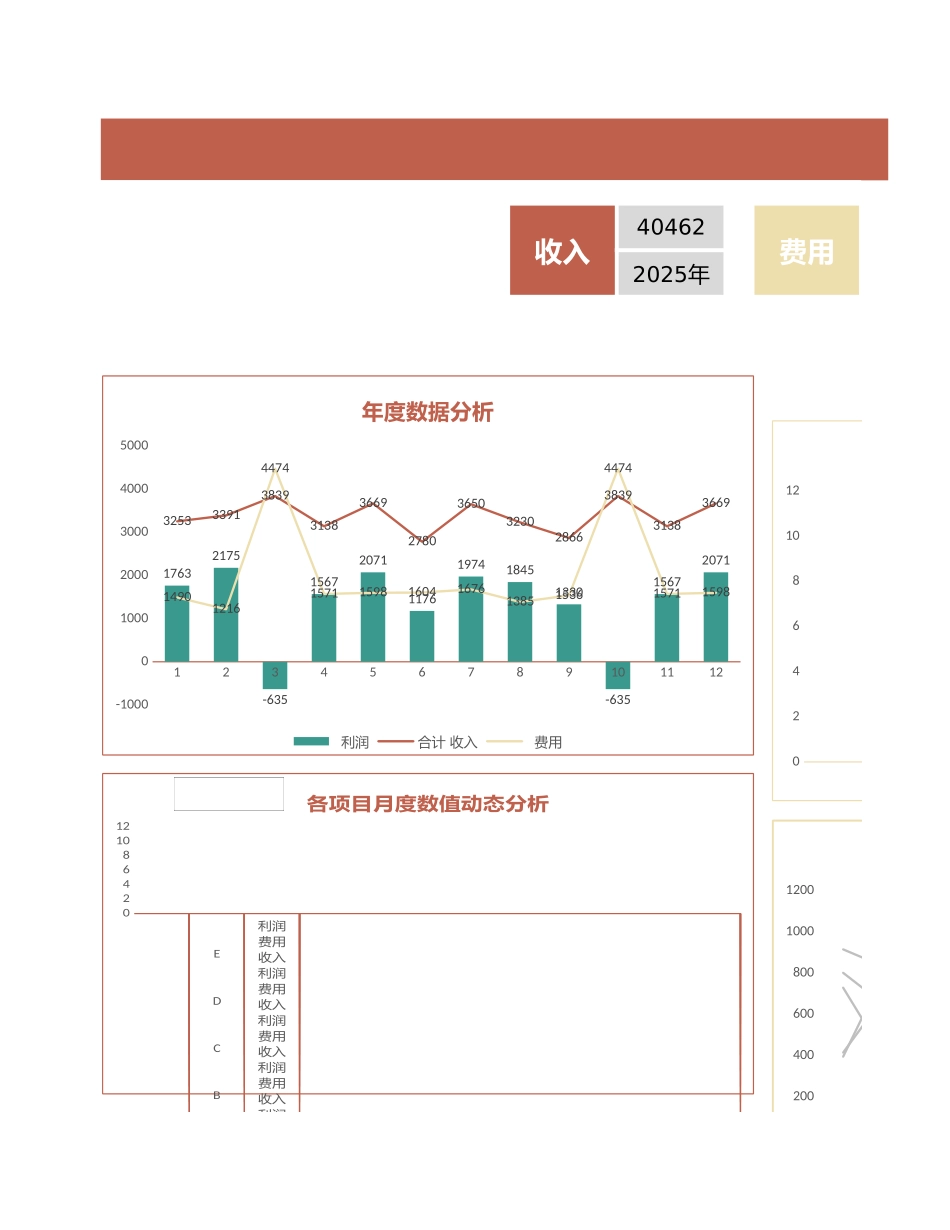 90年度经营分析报告 (2).xlsx_第3页