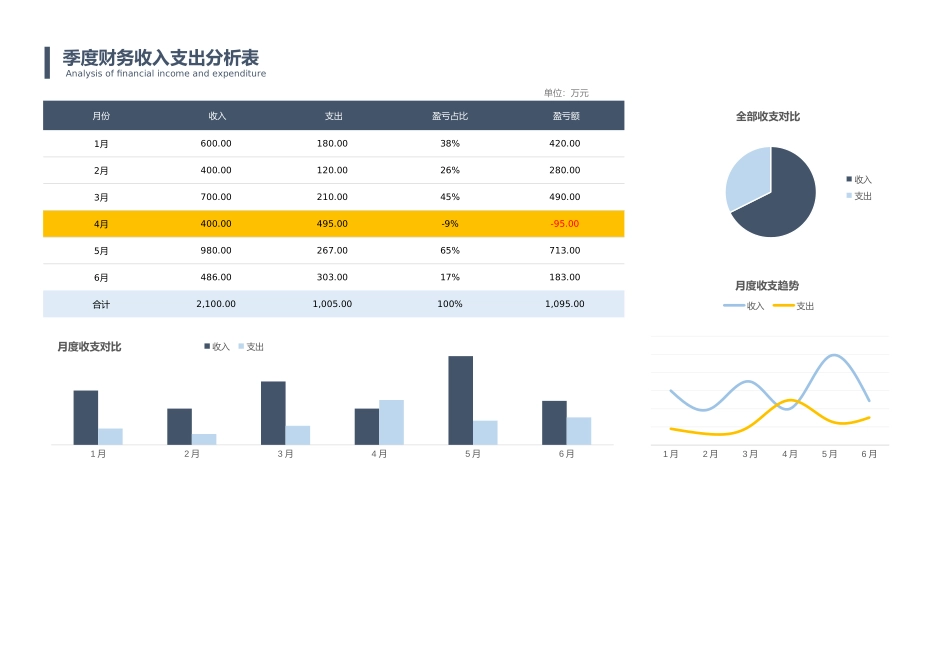 142季度财务收入支出分析表 (2).xlsx_第1页