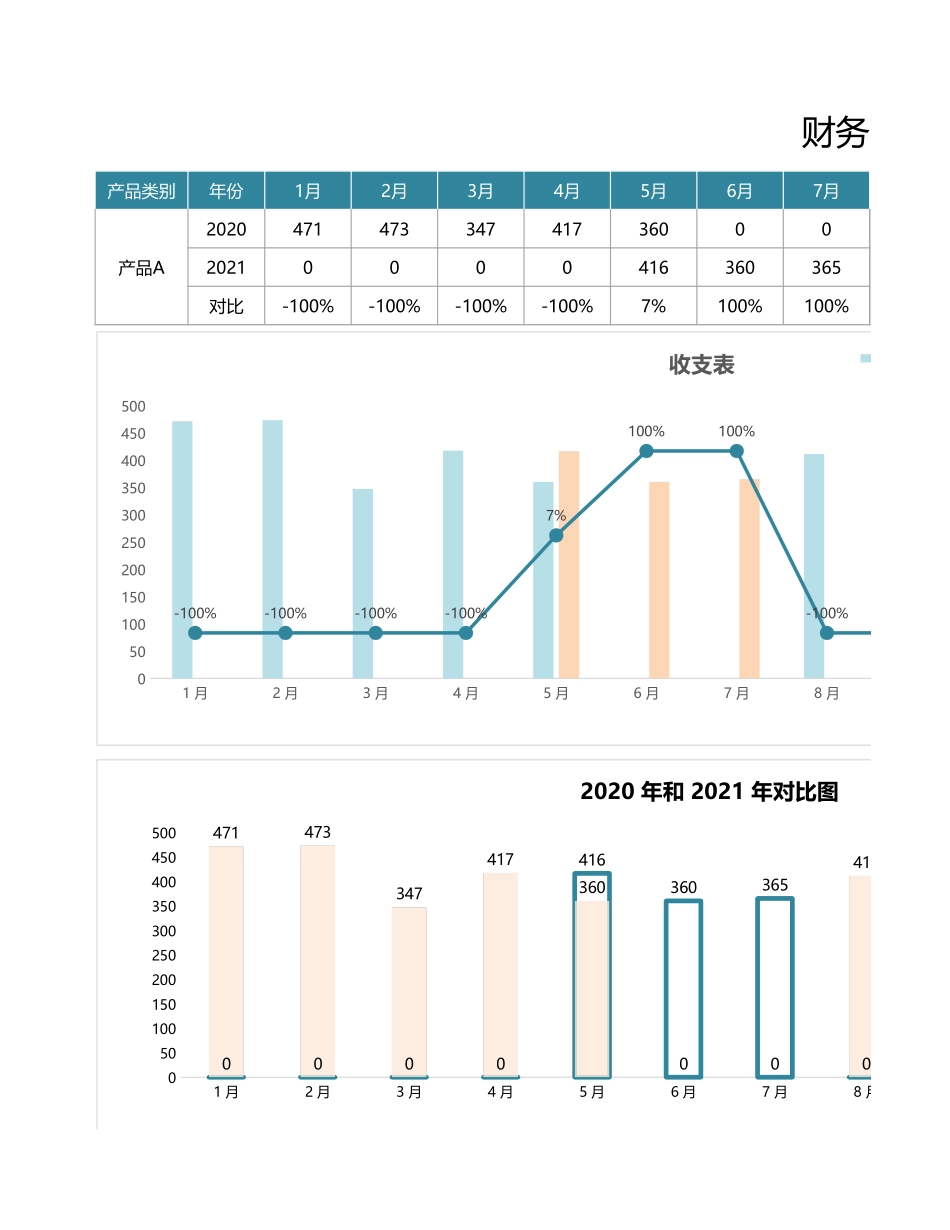 93财务收入支出年度统计表 (2).xlsx_第1页