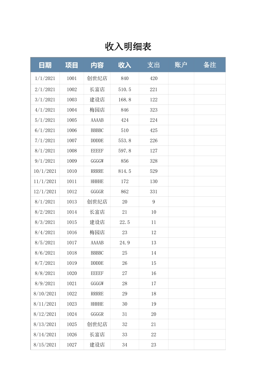 96财务年度收支费用统计表 (2).xlsx_第1页