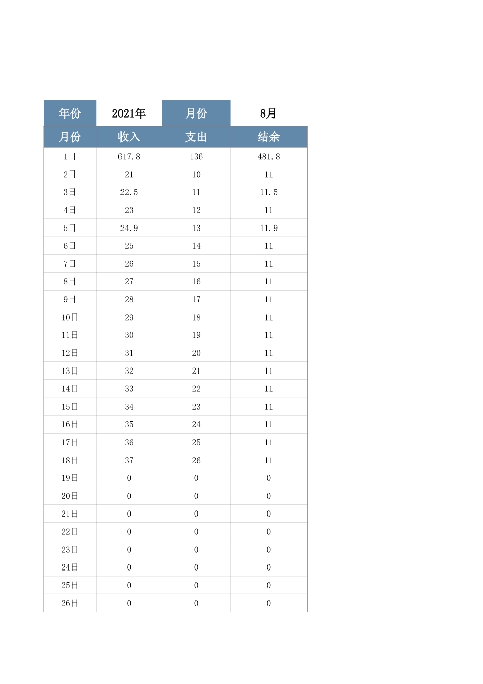 96财务年度收支费用统计表 (2).xlsx_第3页