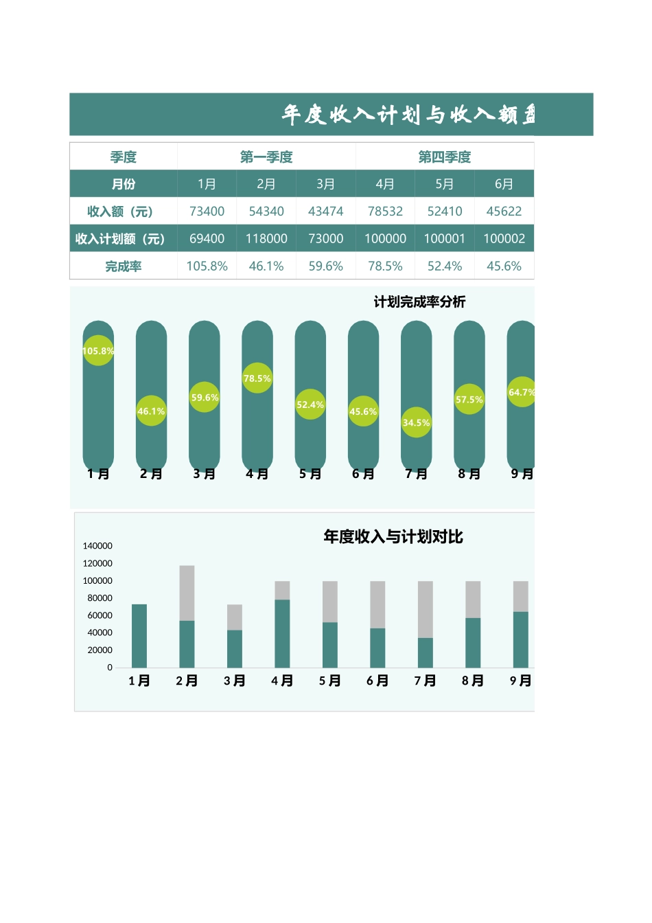 98年度收入计划与收入额盘点.xlsx_第1页