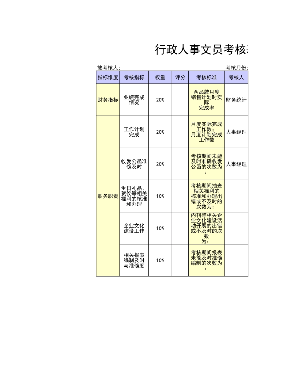 104行政人事文员考核表.xls_第1页