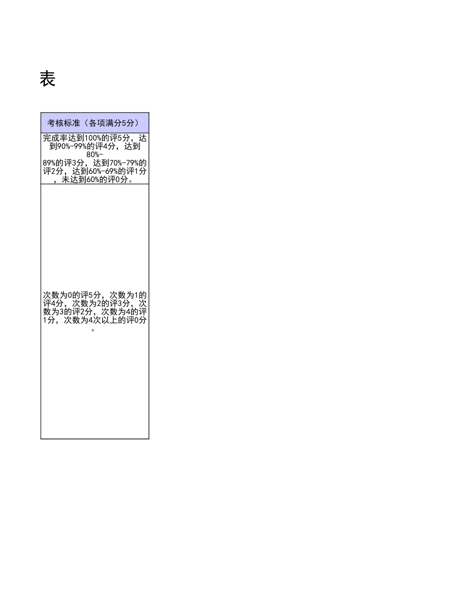 104行政人事文员考核表.xls_第2页