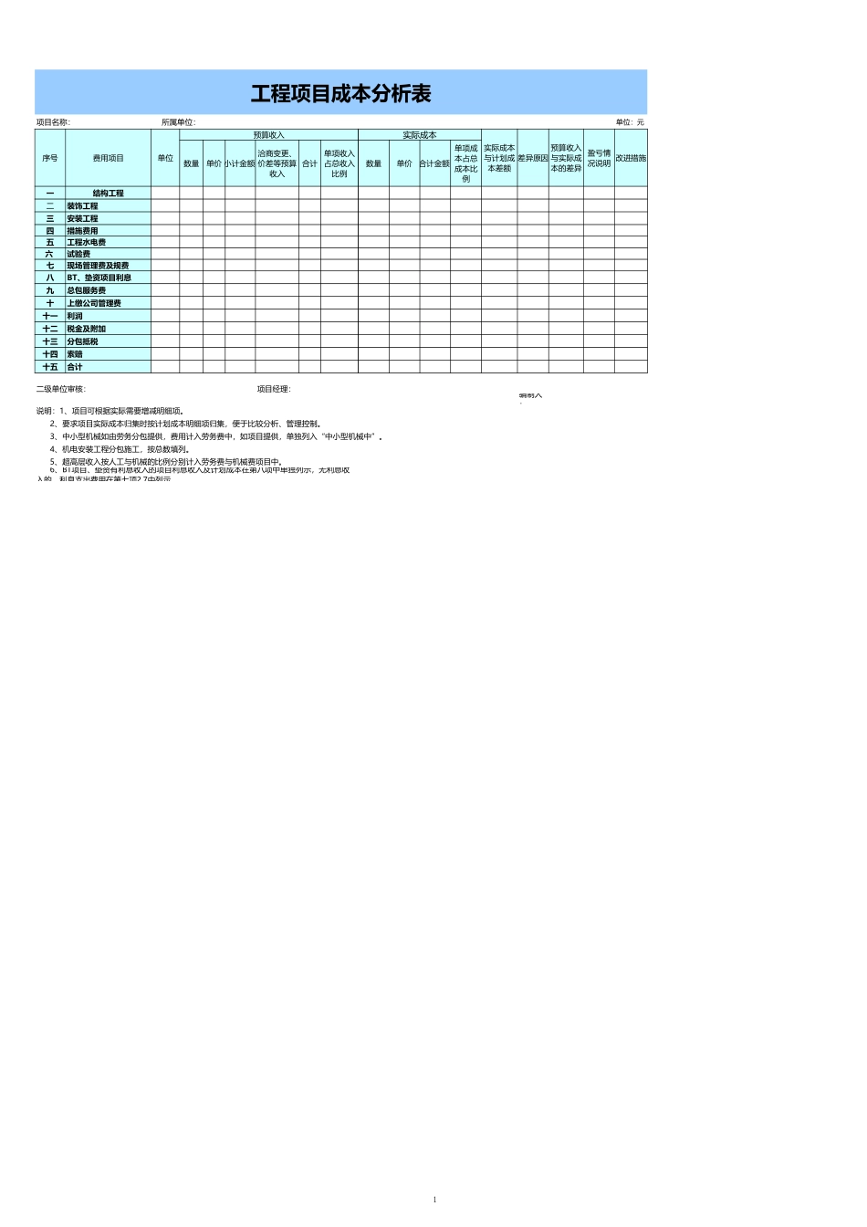 126工程项目成本分析表.xls_第1页
