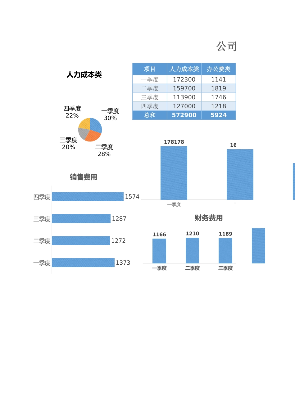 144季度财务支出分析图 (2).xlsx_第1页
