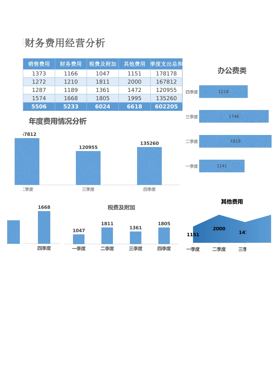 144季度财务支出分析图 (2).xlsx_第2页