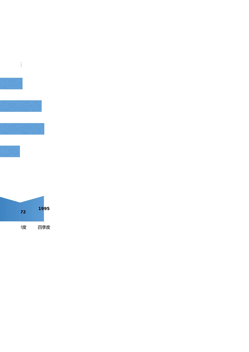 144季度财务支出分析图 (2).xlsx_第3页