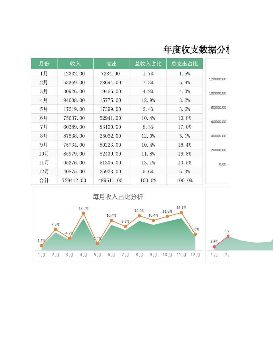149年度收支数据分析图表 (2).xlsx_第1页
