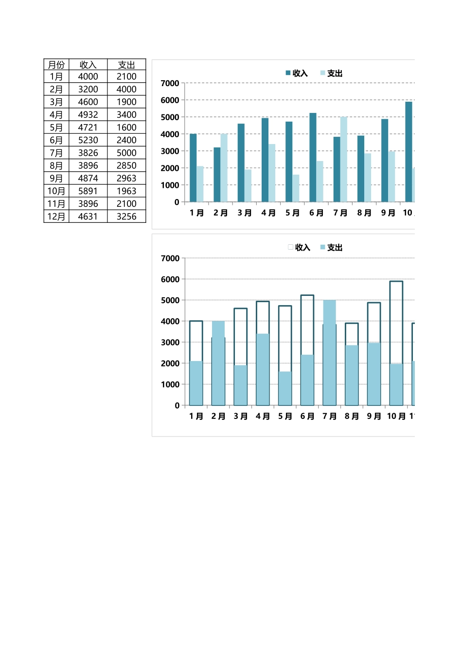 152年度收支对比 (2).xlsx_第1页