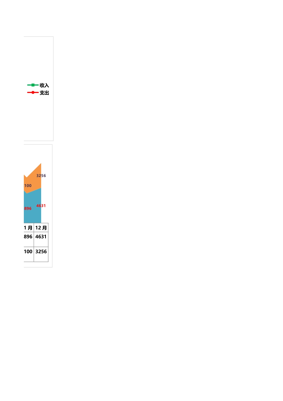 152年度收支对比 (2).xlsx_第3页