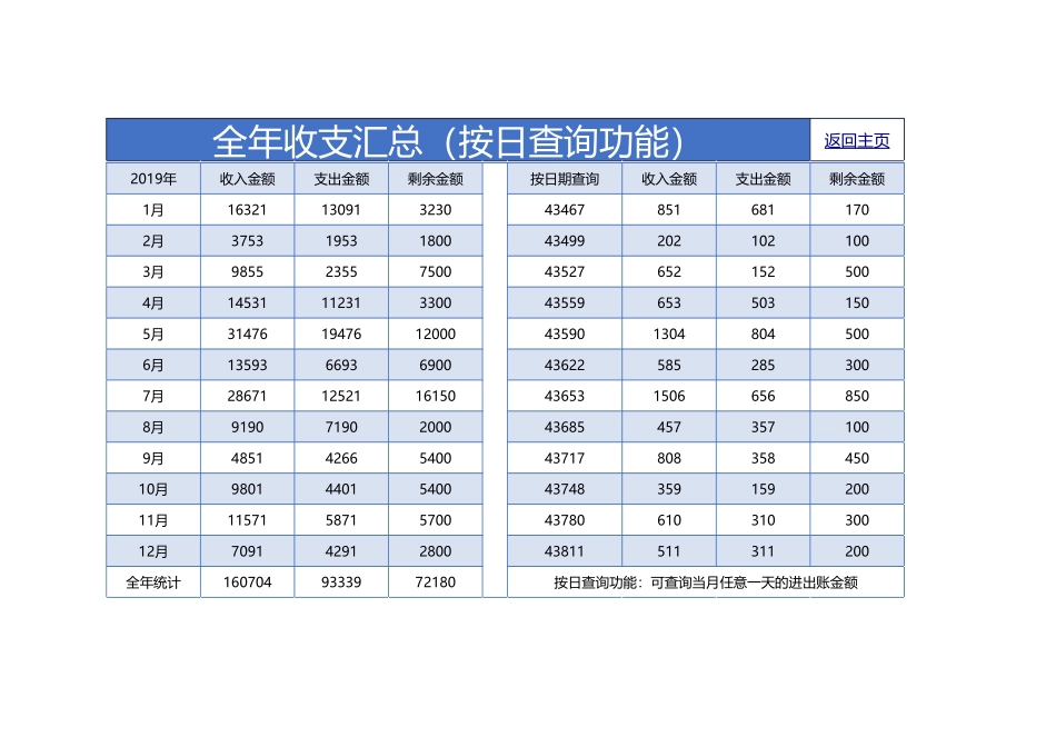 160财务收支管理系统 (2).xlsx_第2页