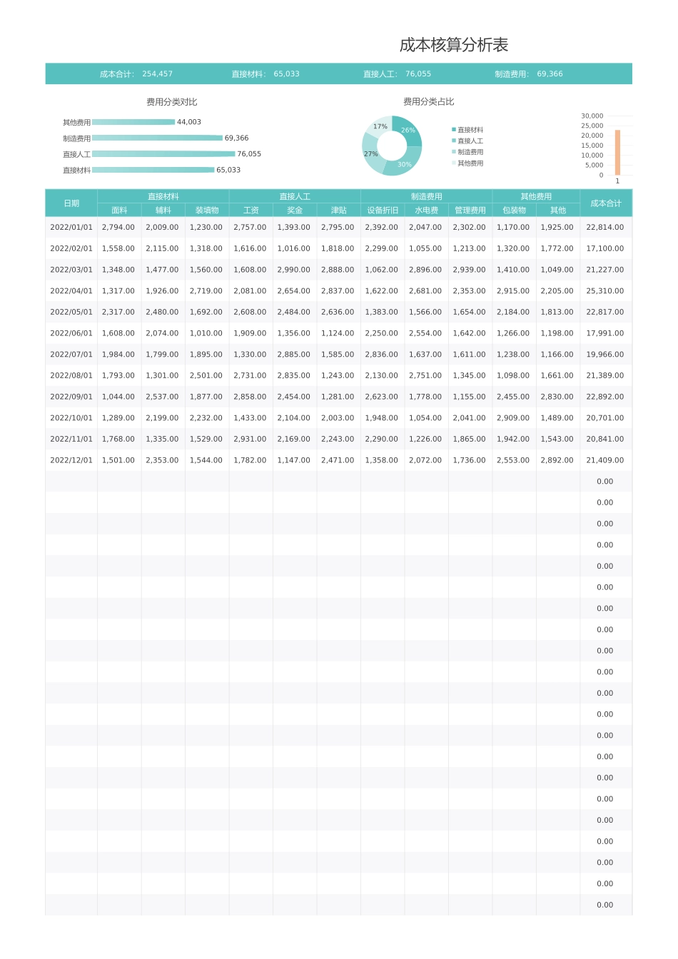 184成本核算分析表.xlsx_第1页