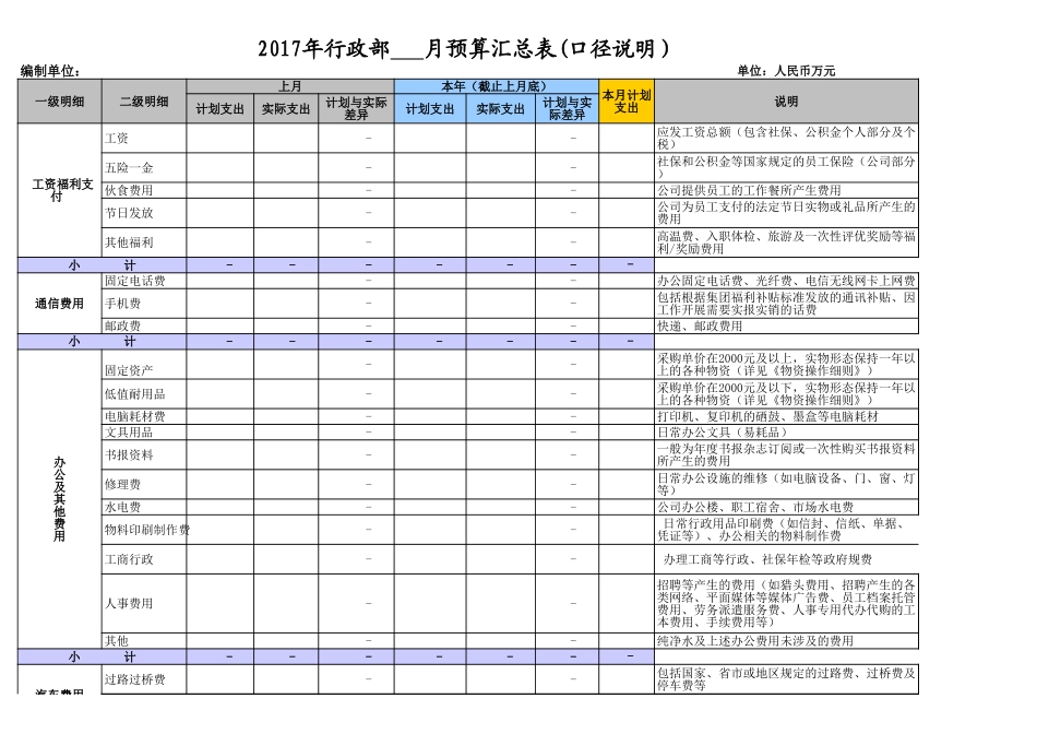 219公司行政费用预算表.xls_第1页