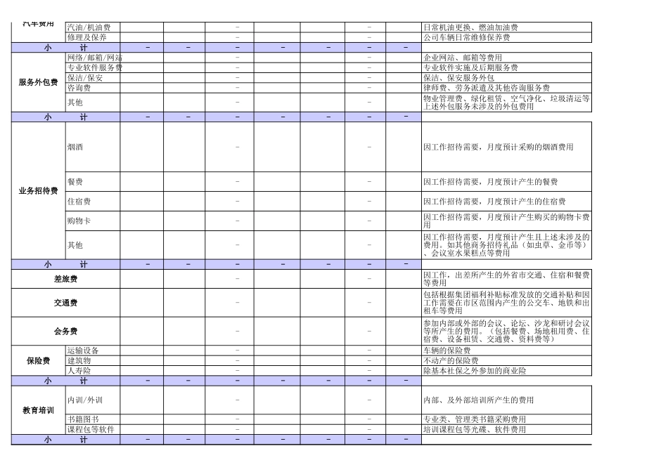 219公司行政费用预算表.xls_第2页