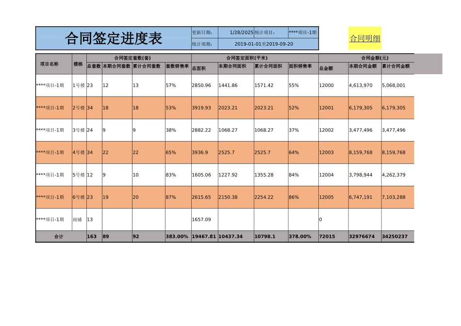 285合同进度表EXCEL模板.xlsx_第1页