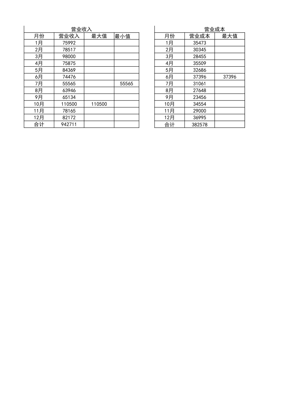 154财务年终报表数据可视化看板1 (2).xlsx_第2页