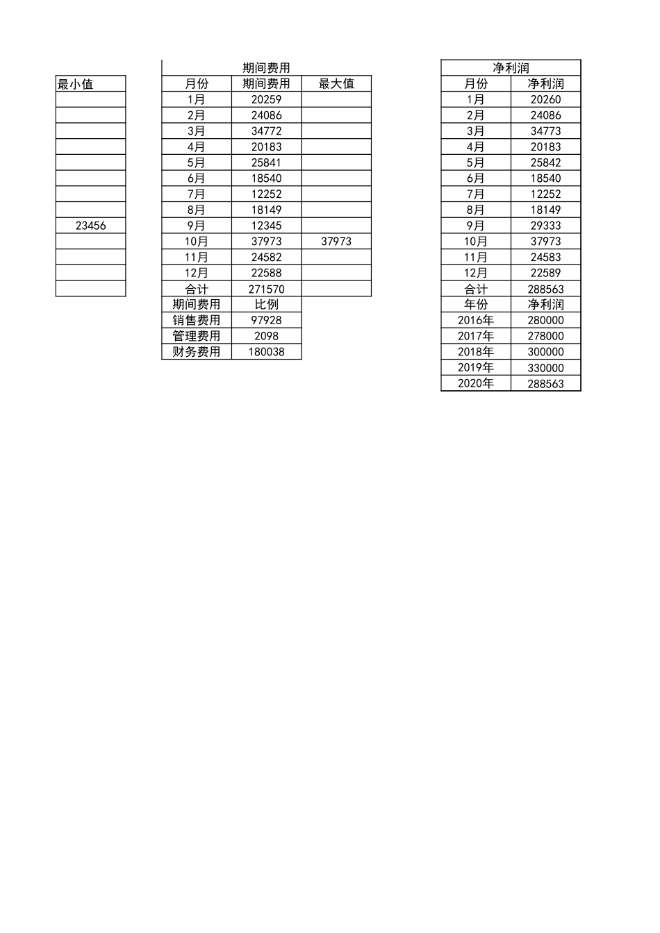 154财务年终报表数据可视化看板1 (2).xlsx_第3页