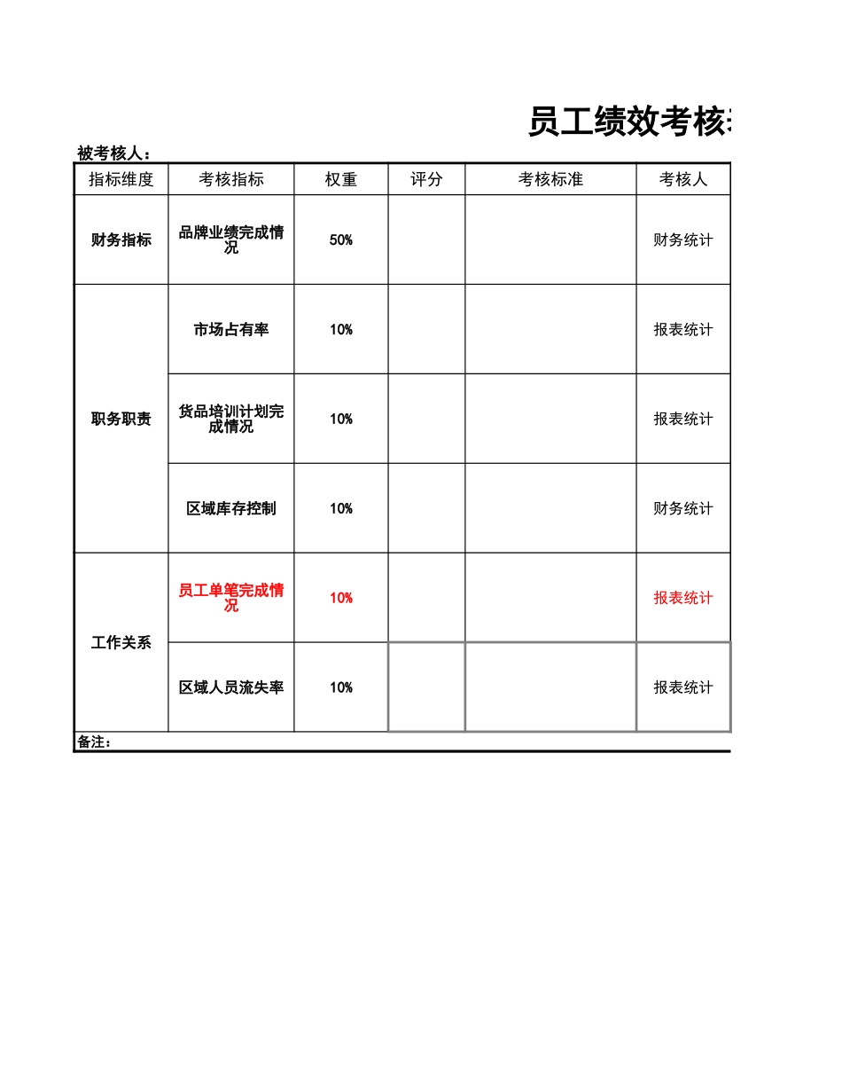 162员工绩效考核表.xls_第1页