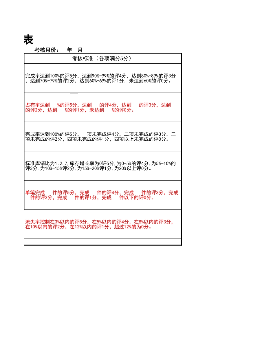 162员工绩效考核表.xls_第2页