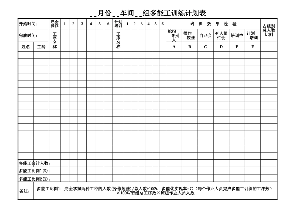 204车间操作人员多能工训练计划表.xls_第1页