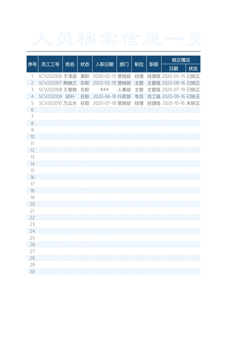 330人员档案信息一览表.xlsx_第1页