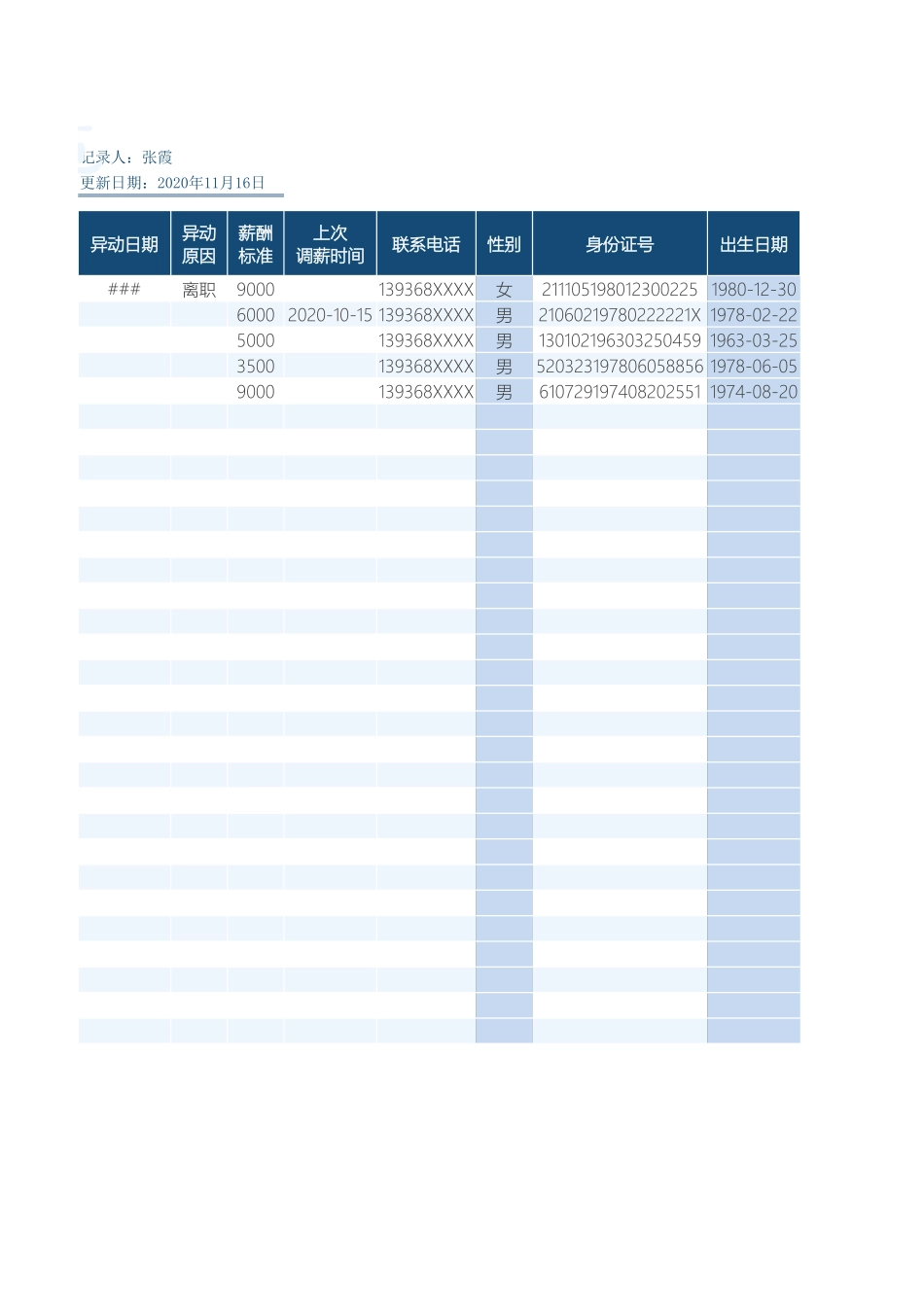 330人员档案信息一览表.xlsx_第2页