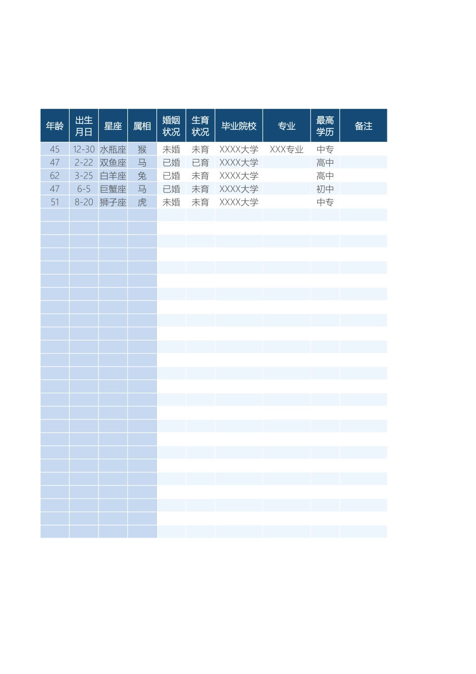 330人员档案信息一览表.xlsx_第3页