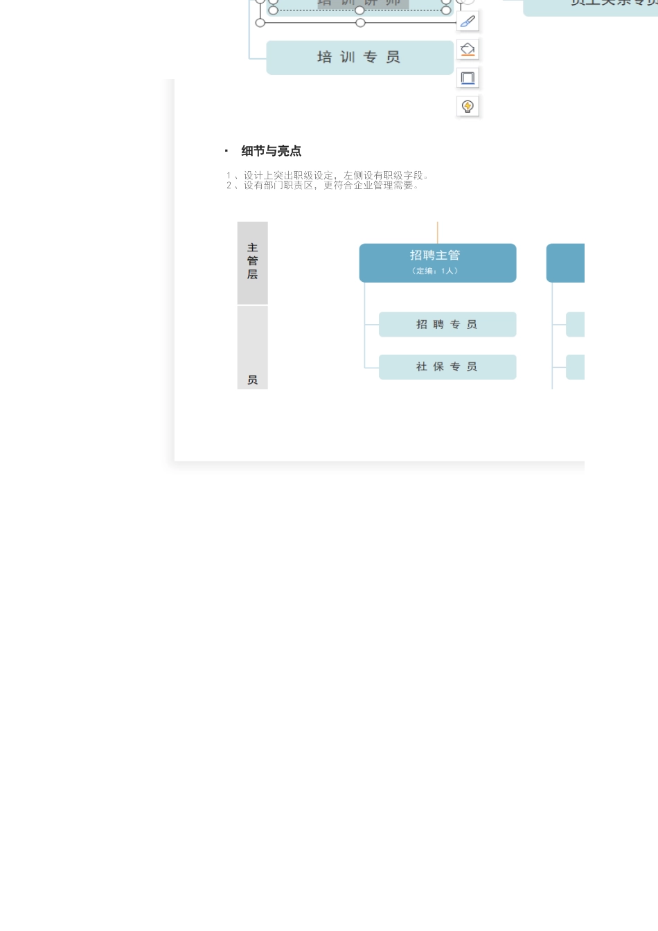 355司人力资源部组织架构图.xlsx_第3页