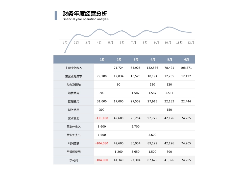 48年度财务经营分析 (2).xlsx_第1页
