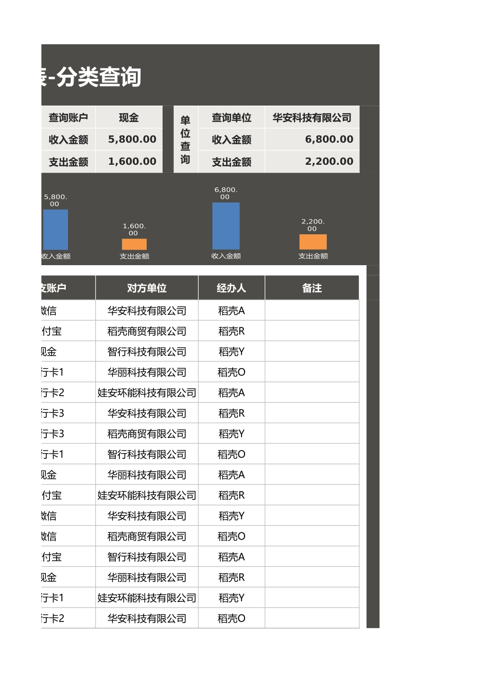 60月度收支记账表-分类查询 (2).xlsx_第3页