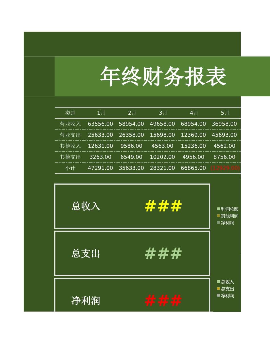 78年终财务报表（可视化） (2).xlsx_第1页