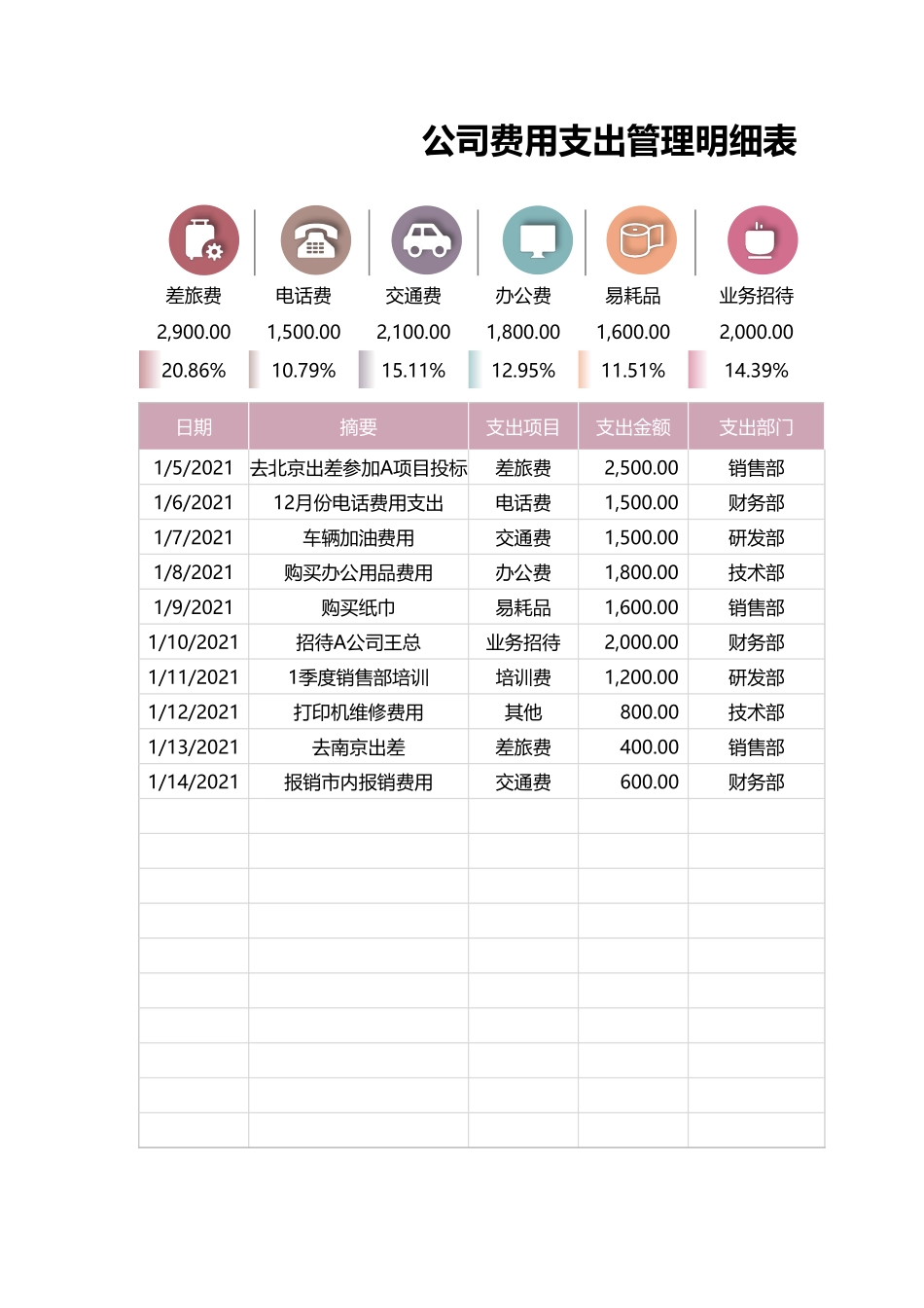 83公司费用支出明细表.xlsx_第1页
