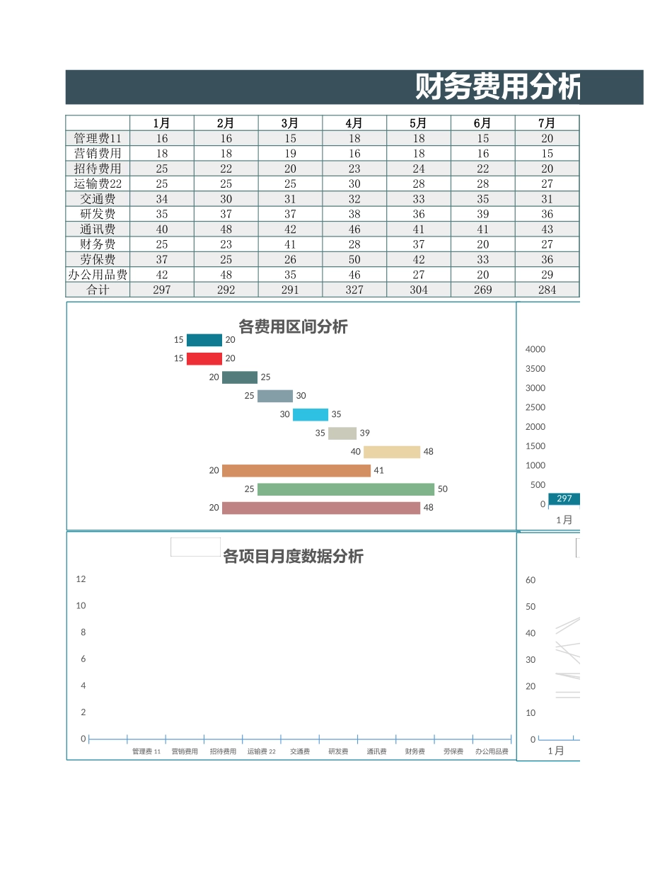 89财务费用分析表 (2).xlsx_第1页