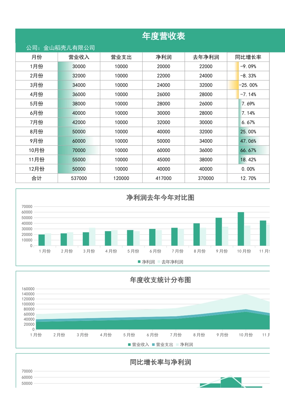 99年度营收表（自动图表） (2).xlsx_第1页
