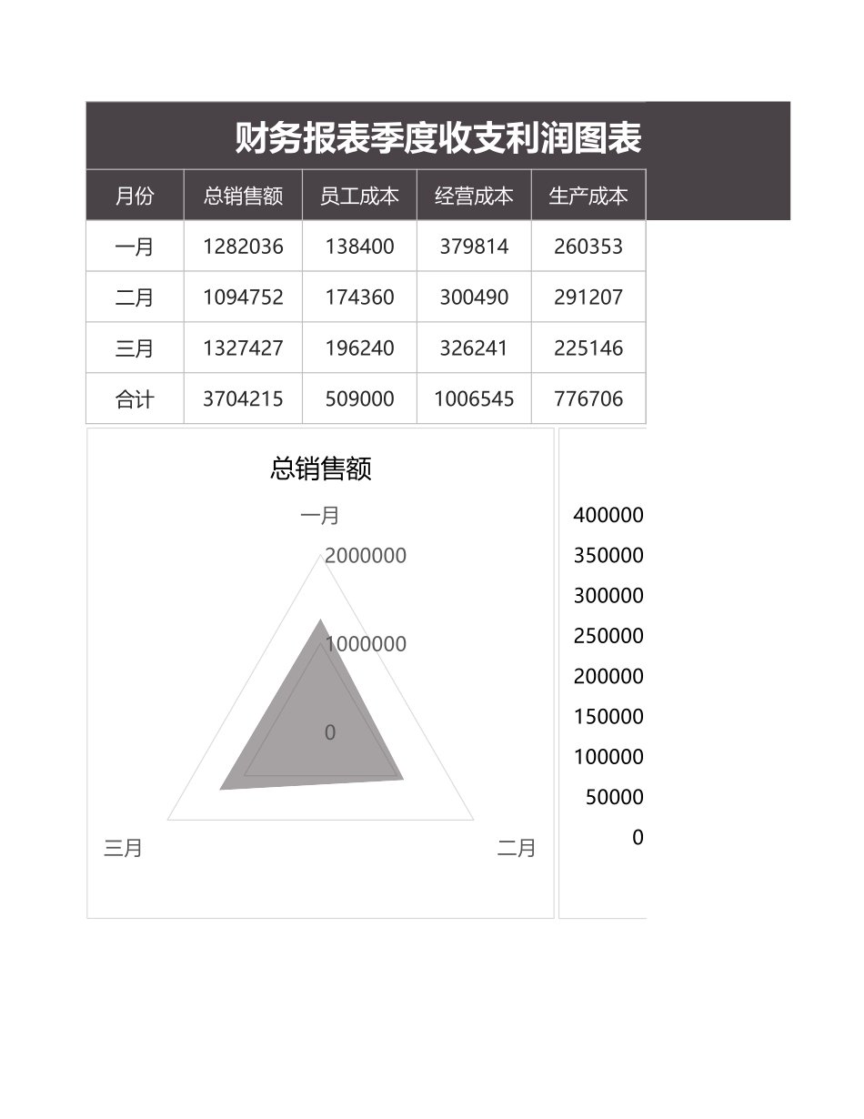 111财务报表季度收支利润图表 (2).xlsx_第1页