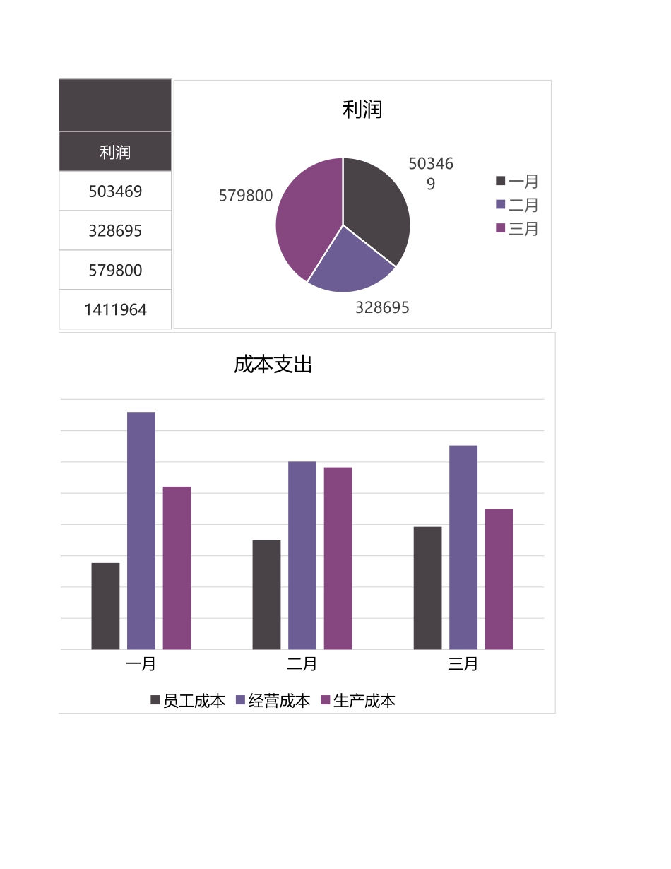 111财务报表季度收支利润图表 (2).xlsx_第2页