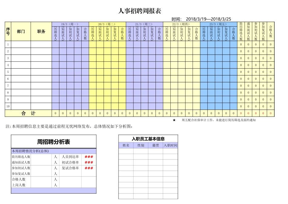 234人事招聘周报表.xls_第1页