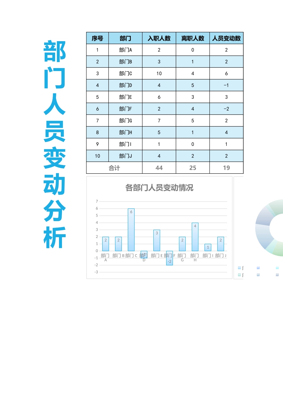 259部门人员变动分析excel模板.xlsx_第1页