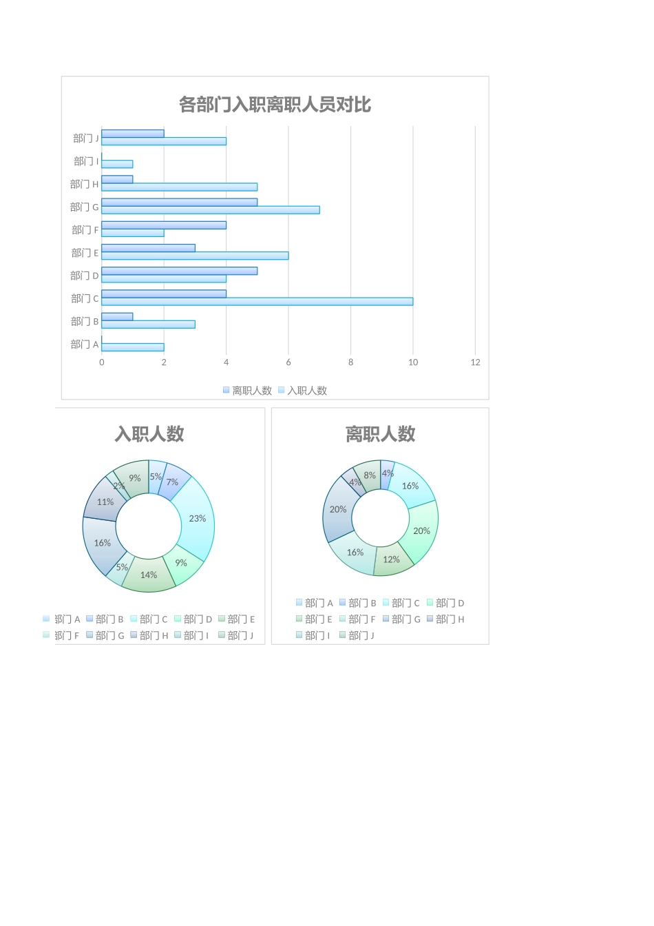 259部门人员变动分析excel模板.xlsx_第2页