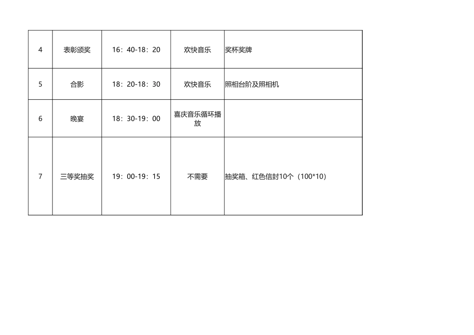 300晚会年会过程控制表.xlsx_第2页