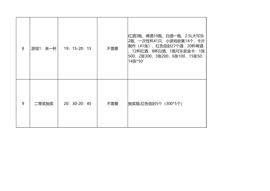 300晚会年会过程控制表.xlsx_第3页