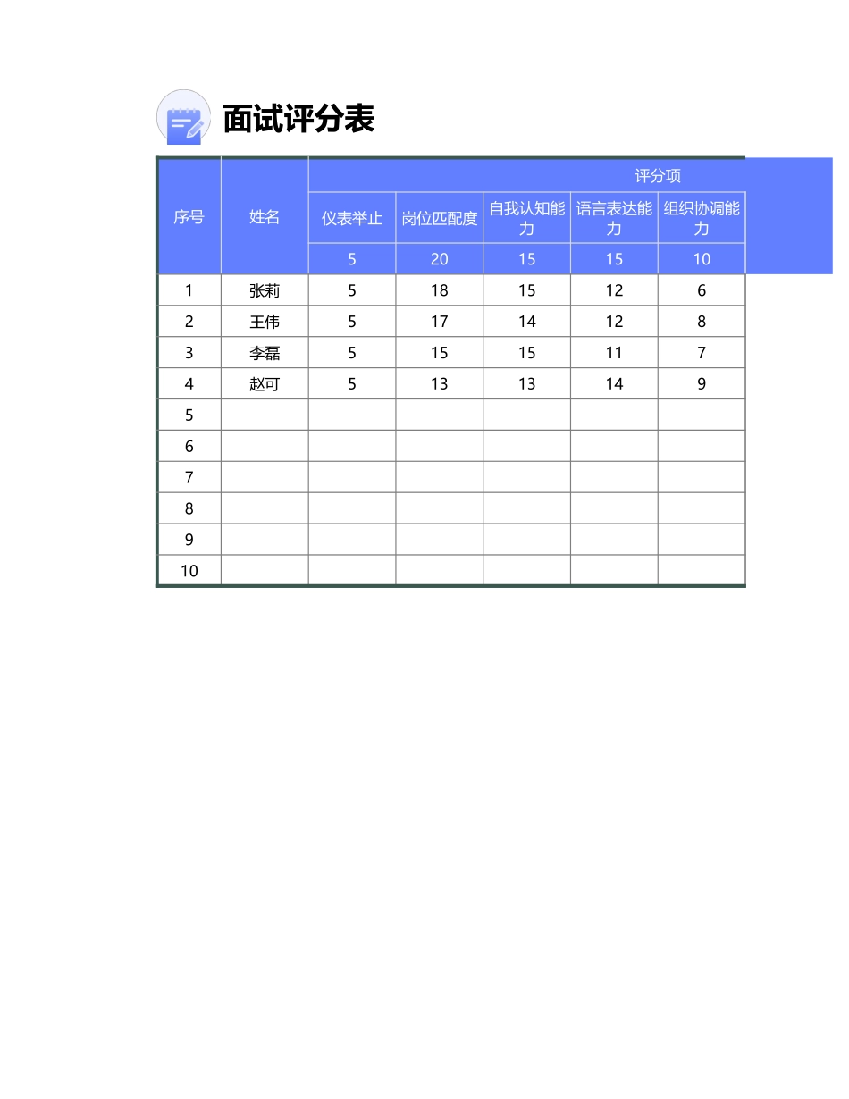 320面试评分表.xlsx_第1页
