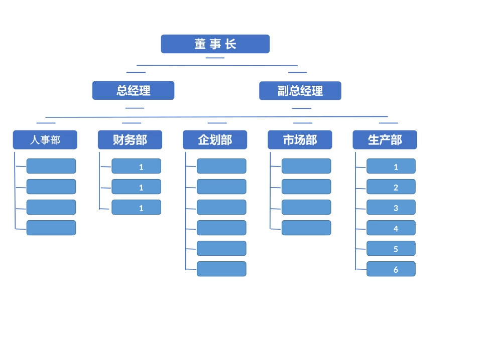 117企业公司组织构架图.xlsx_第1页