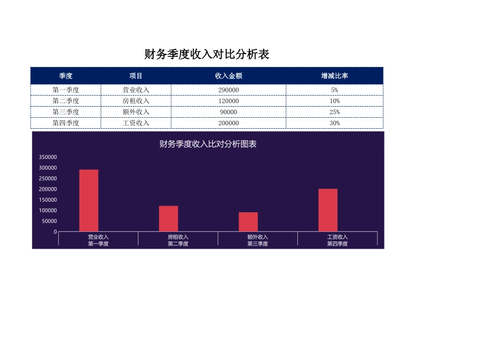 119财务季度收入对比分析图表 (2).xlsx_第1页
