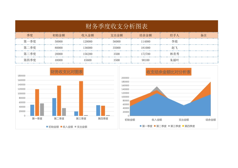 122财务季度收支对比分析图表 (2).xlsx_第1页