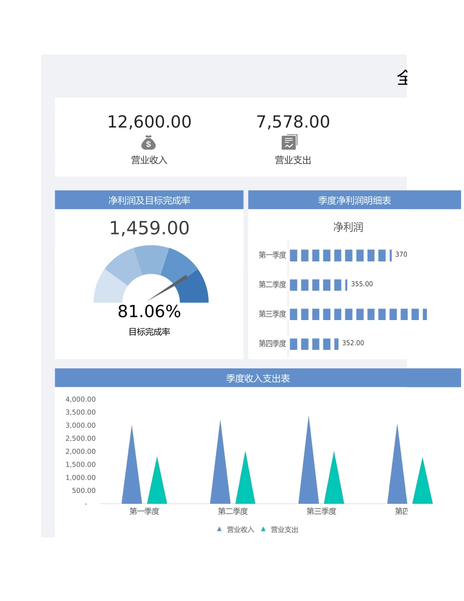 126全年财务收支看板.xlsx_第1页