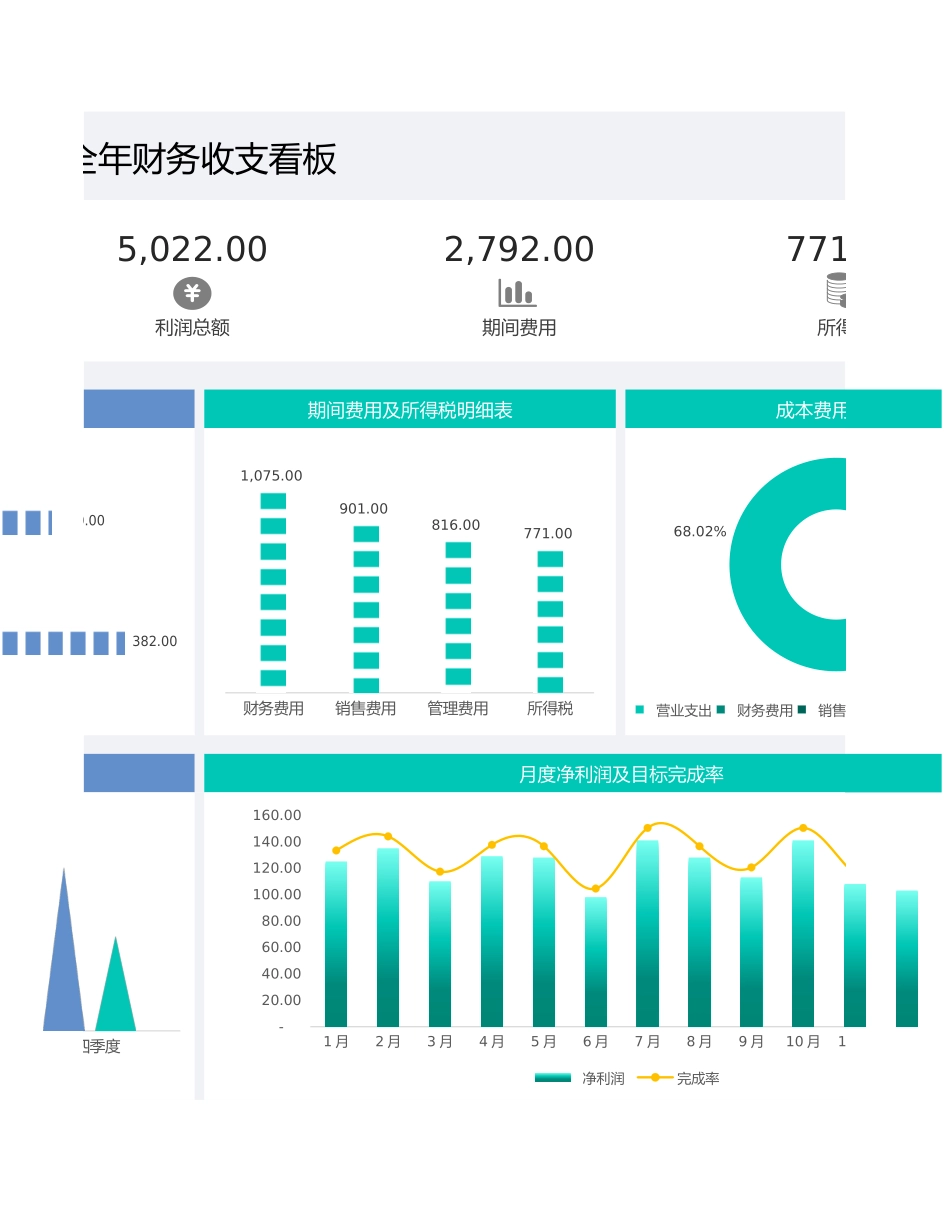 126全年财务收支看板.xlsx_第2页